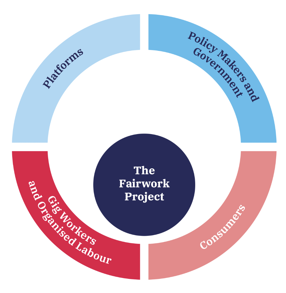 Creating Social Impact with the Fairwork Ratings